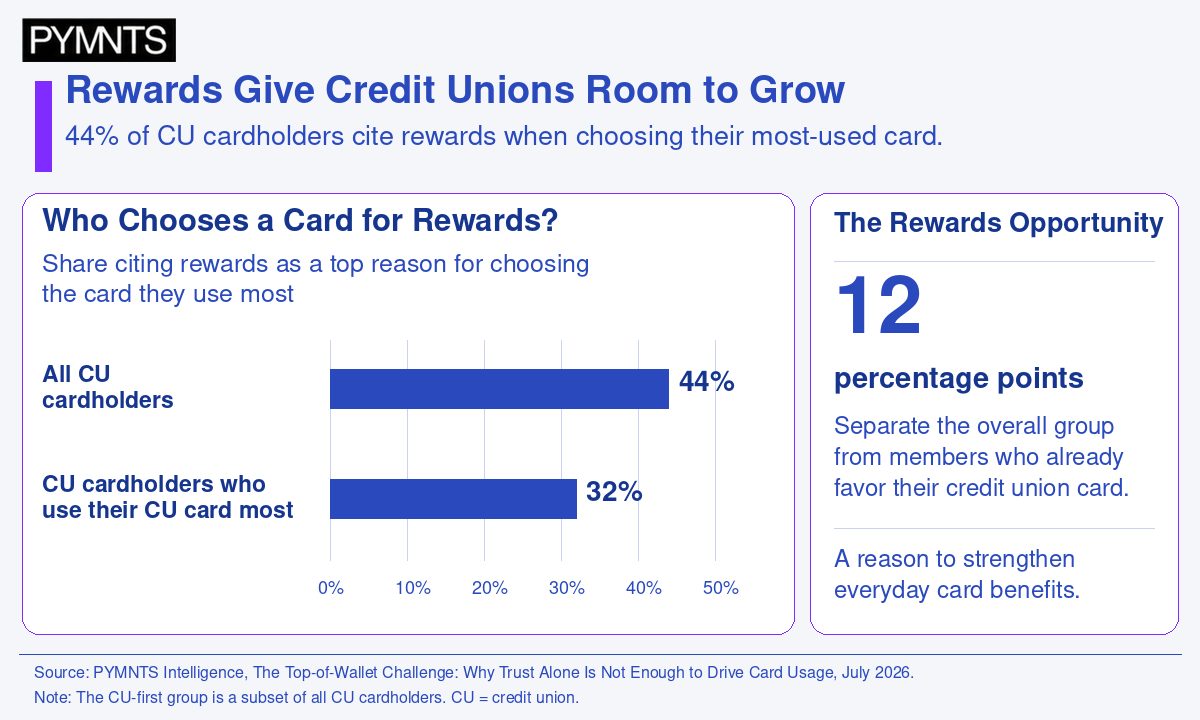 87% Satisfaction Gives Credit Unions a Foundation to Grow Card Usage