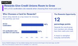 credit unions graphic