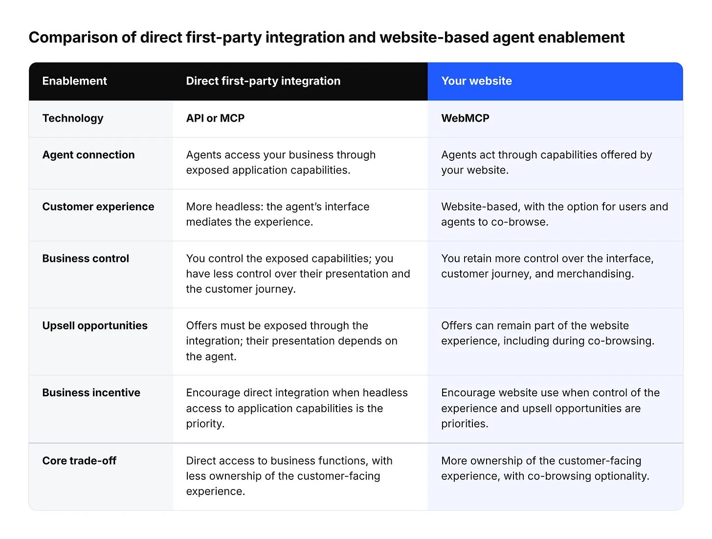 Muse and Instinct are coming. Is your business ready for personal assistants? a quick guide.