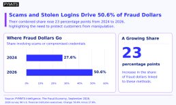 graphic, fraud