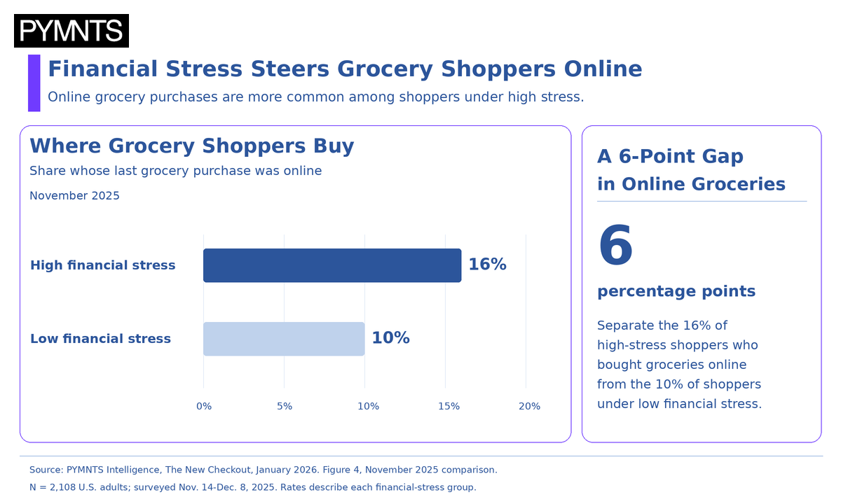 graphic, online grocery shopping