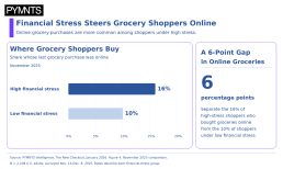 graphic, online grocery shopping